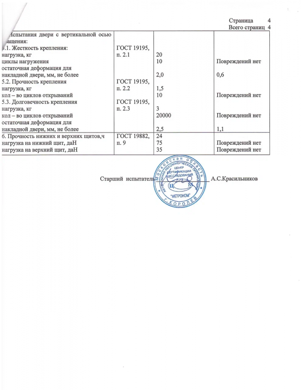 Протокол испытаний / 4